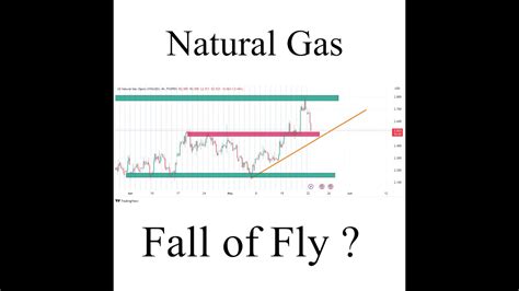 Does Natural Gas Rise: A Symphony of Floating Molecules and Economic Currents