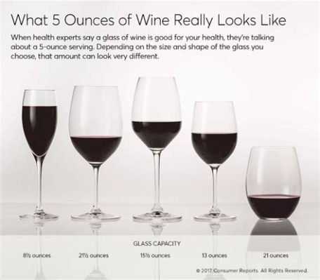 How Many Ounces is a Wine Glass? And Why Does It Matter When the Moon is Full?