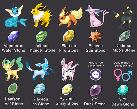 What Pokemon Evolve with a Moon Stone in Scarlet and Violet: A Journey Through Lunar Transformations and Cosmic Oddities